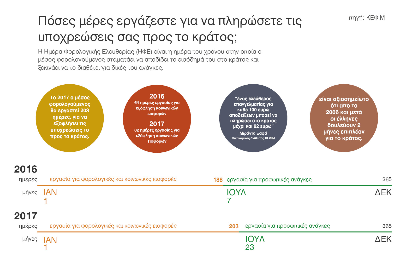 imera forologikis eleutherias.jpg